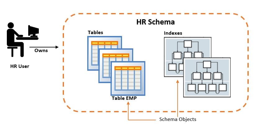 Database Schema