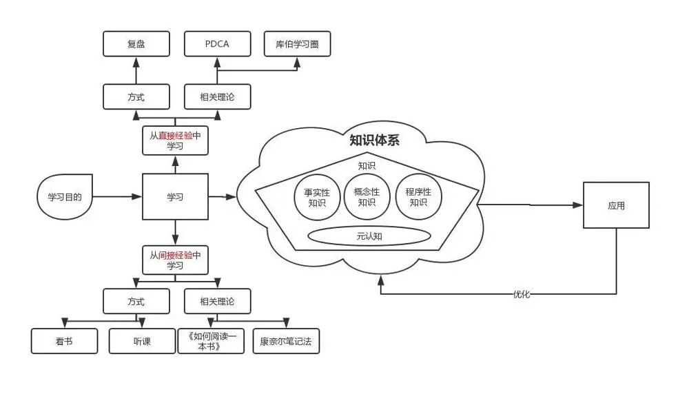 Knowledge Representation
