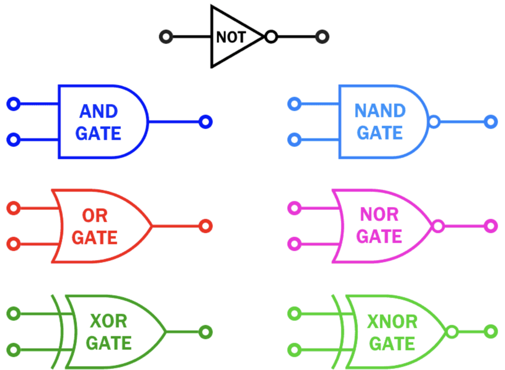 Logic Gates