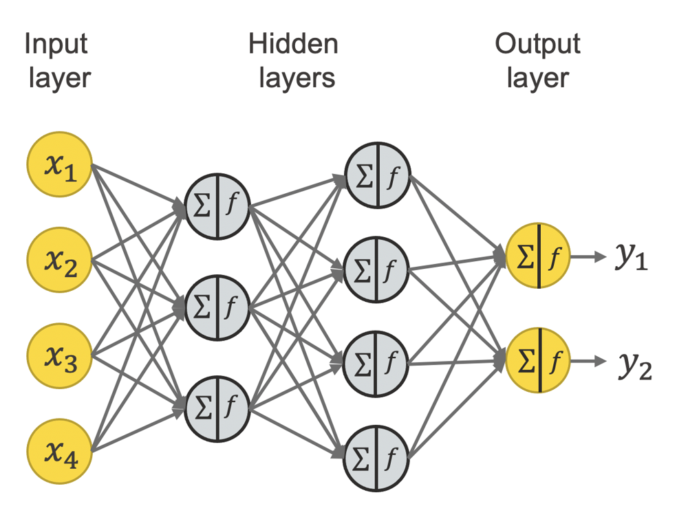 Neural Networks