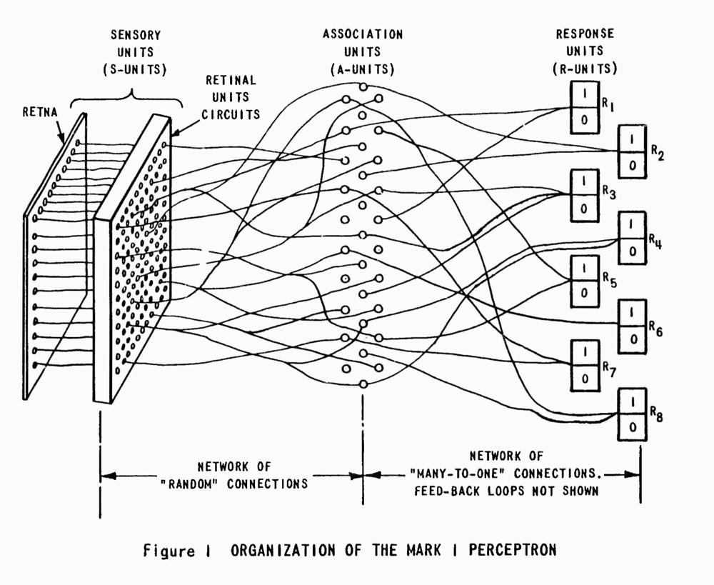 Perceptron