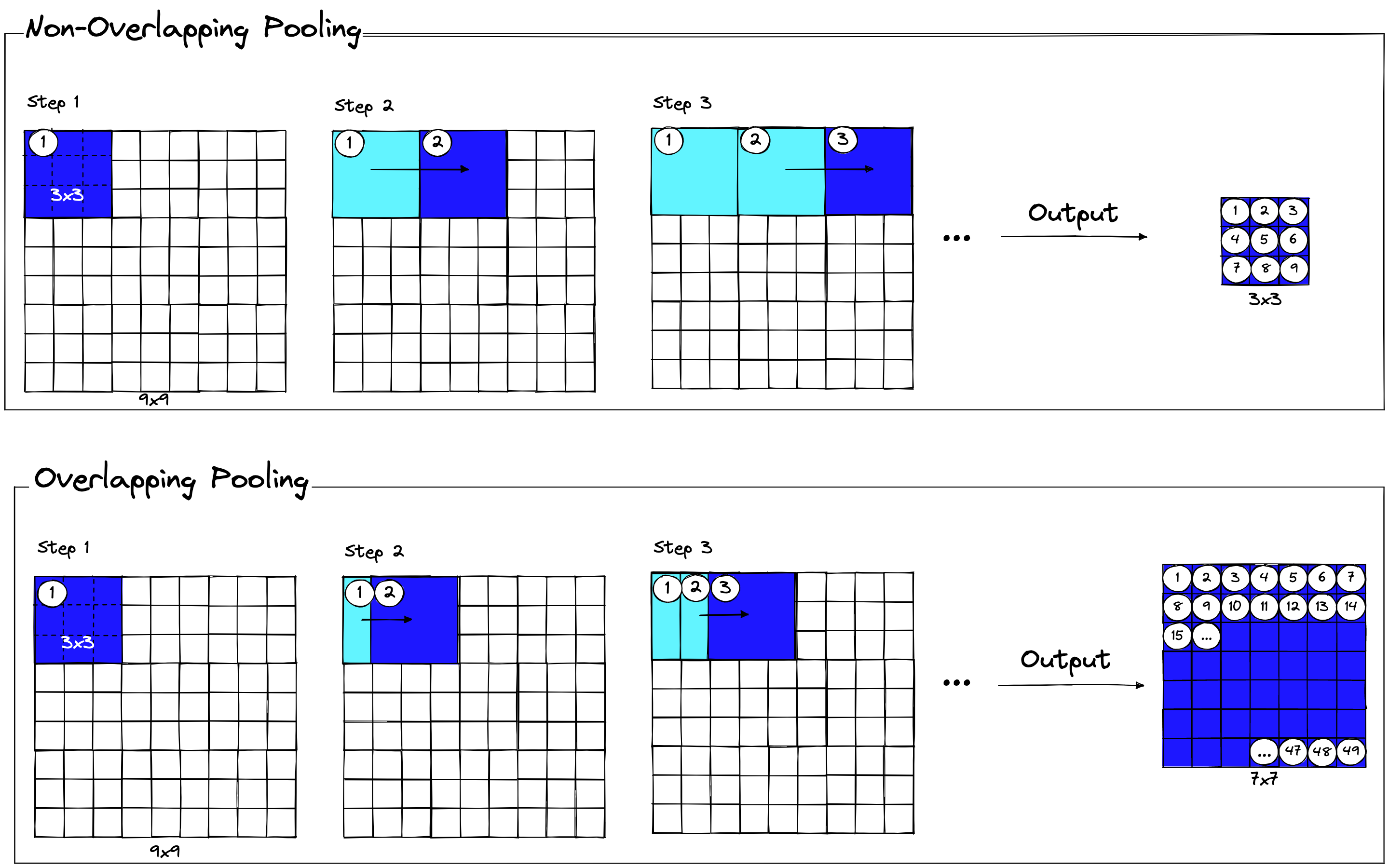 Convolutional Neural Network