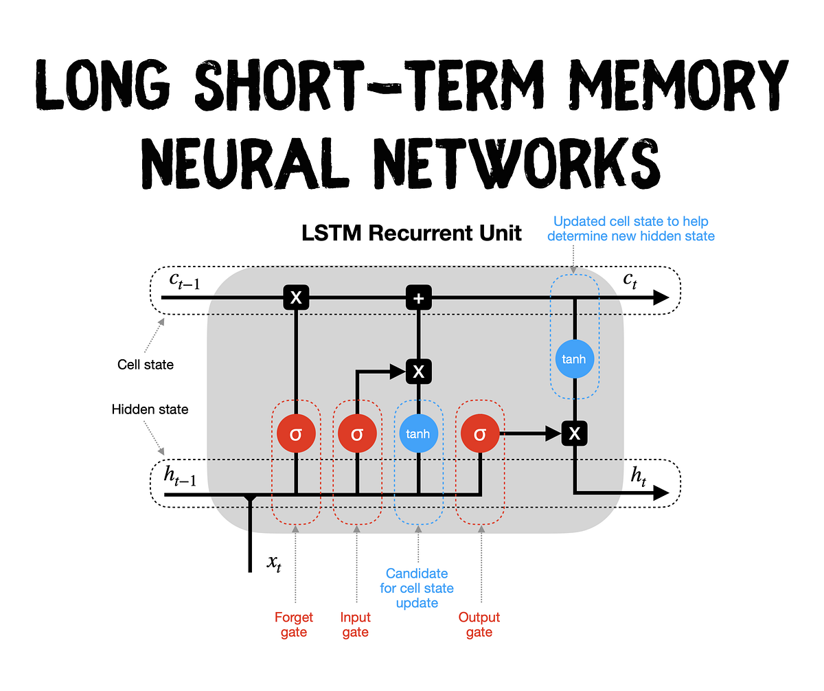Long Short-Term Memory