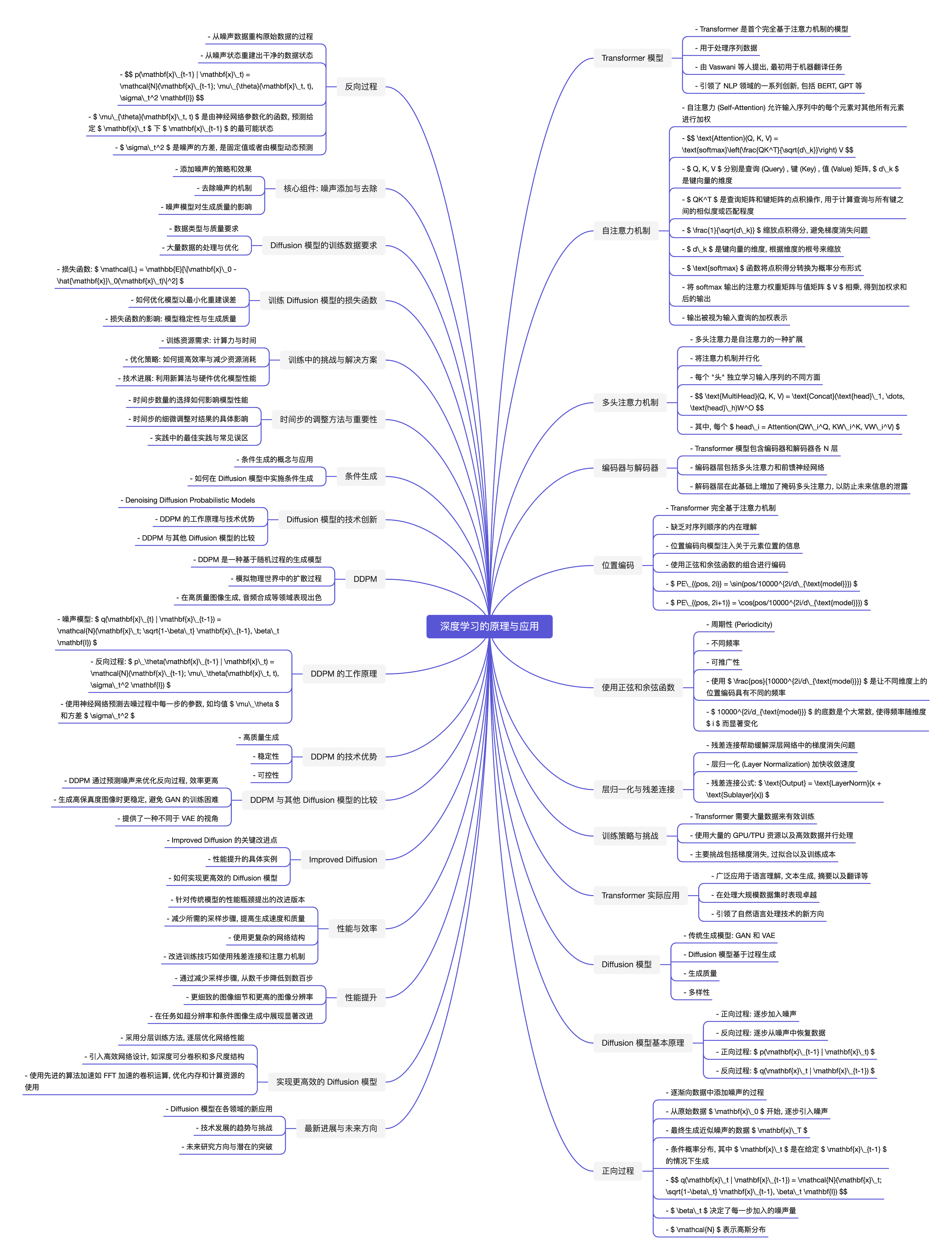 course 2.3 mindmap