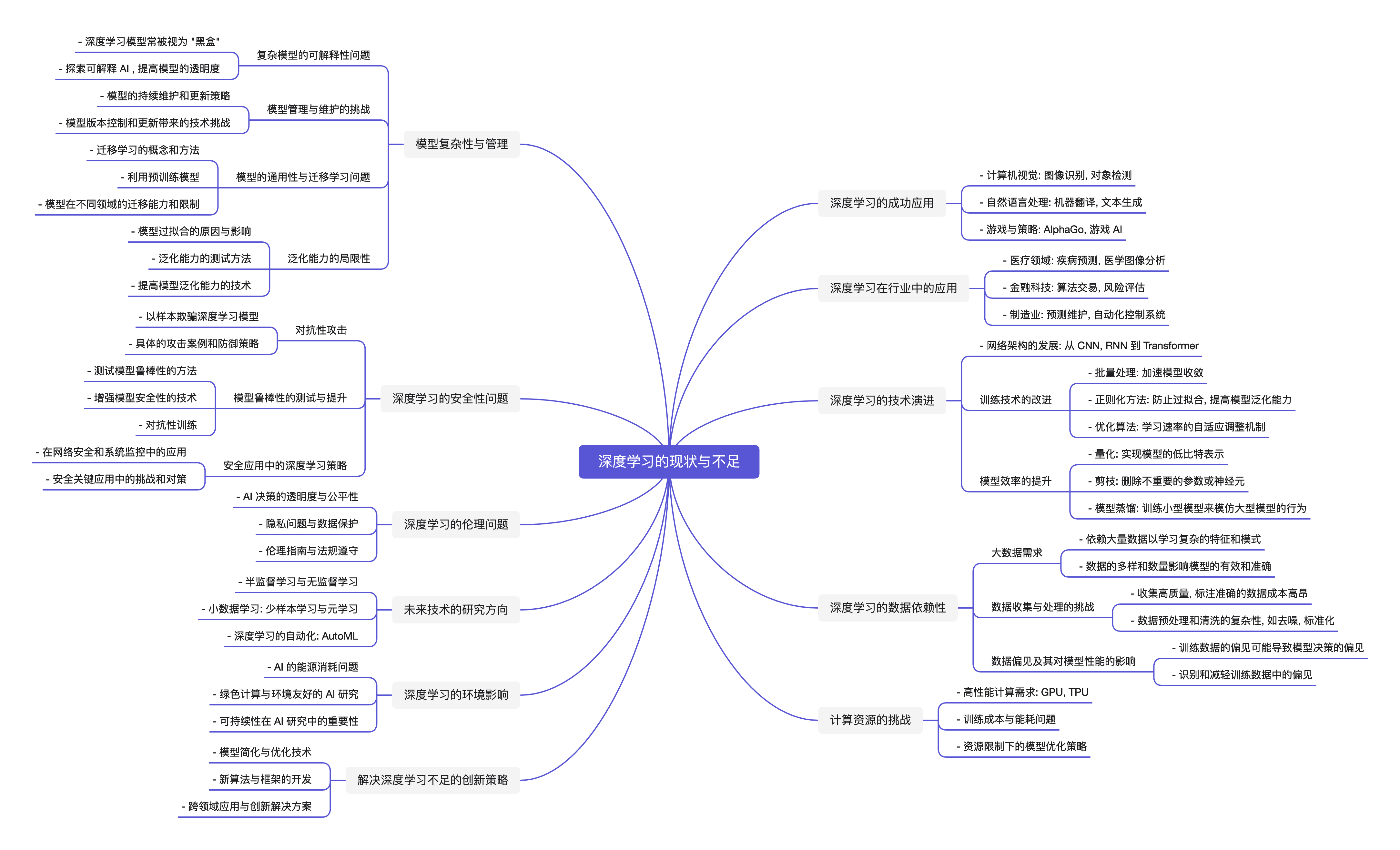 course 2.4 mindmap